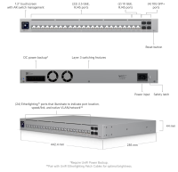 Ubiquiti Unifi Switch Pro HD 24 (USW-Pro-HD-24) - imagine 4