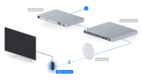 UBIQUITI UniFi Display Cast Lite (UC-Cast-Lite) - imagine 5