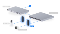 UBIQUITI UniFi AI Port (UP-AI-Port) - imagine 5