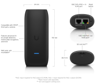 UBIQUITI UniFi AI Port (UP-AI-Port) - imagine 4