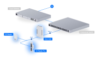 Ubiquiti UniFi G3 Starter Kit Pro (UA-G3-SK-Pro) - imagine 9