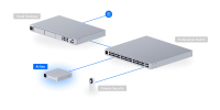 Ubiquiti UniFi AI Key (AI-Key) - imagine 5