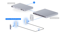 Ubiquiti UniFi PoE Over 2-Wire Retrofit Extender (UACC-Retrofit-PoE-2Wire) - imagine 16