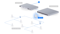 Ubiquiti UniFi SuperLink (UP-SuperLink) - imagine 13