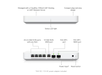 Ubiquiti UniFi Gateway Fiber (UXG-Fiber) (30W) - imagine 9