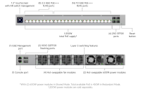 Ubiquiti UniFi Switch Enterprise Campus 24S PoE (ECS-24S-PoE (1050W) - imagine 10